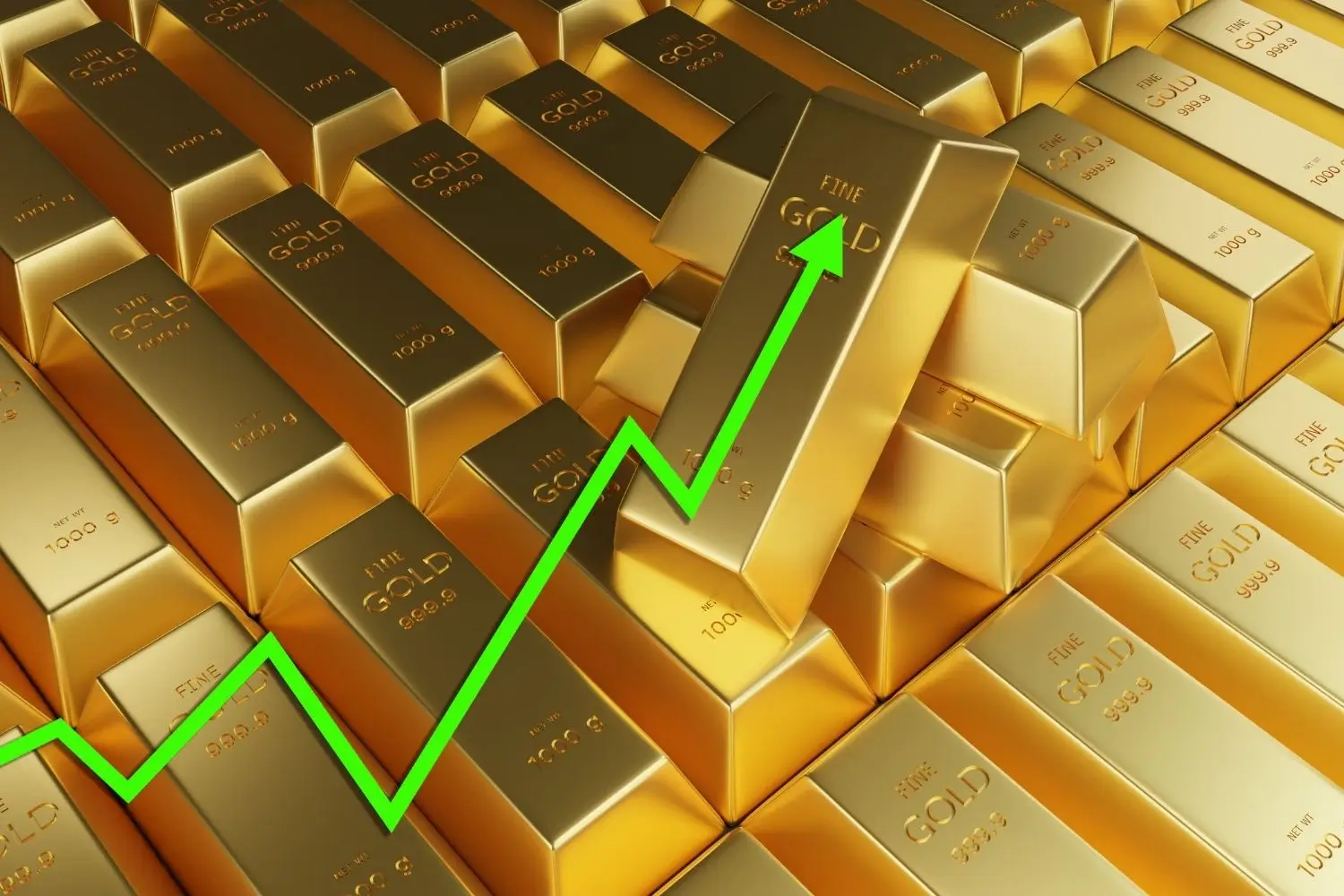 Giá vàng neo sát đỉnh lịch sử khi kỳ vọng Fed cắt giảm lãi suất và rủi ro địa chính trị gia tăng